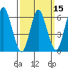 Long Neck Point tide chart for Monday, March 15, 2021
