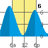 Long Neck Point tide chart for Saturday, March 6, 2021