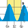 Long Neck Point tide chart for Tuesday, March 9, 2021