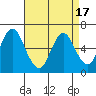 Long Neck Point tide chart for Saturday, April 17, 2021