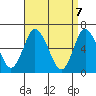 Long Neck Point tide chart for Wednesday, April 7, 2021