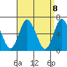 Long Neck Point tide chart for Thursday, April 8, 2021