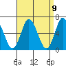 Long Neck Point tide chart for Friday, April 9, 2021