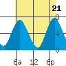 Long Neck Point tide chart for Friday, May 21, 2021