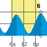 Long Neck Point tide chart for Thursday, May 6, 2021