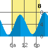 Long Neck Point tide chart for Saturday, May 8, 2021