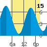 Long Neck Point tide chart for Tuesday, June 15, 2021
