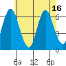 Long Neck Point tide chart for Wednesday, June 16, 2021