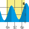 Long Neck Point tide chart for Sunday, June 6, 2021