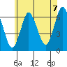 Long Neck Point tide chart for Monday, June 7, 2021