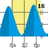 Long Neck Point tide chart for Friday, July 16, 2021