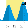 Long Neck Point tide chart for Monday, July 19, 2021