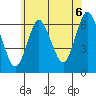 Long Neck Point tide chart for Tuesday, July 6, 2021