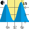 Long Neck Point tide chart for Sunday, August 15, 2021