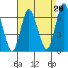 Long Neck Point tide chart for Friday, August 20, 2021