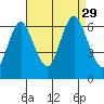 Long Neck Point tide chart for Sunday, August 29, 2021