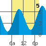 Long Neck Point tide chart for Thursday, August 5, 2021