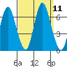 Long Neck Point tide chart for Saturday, September 11, 2021