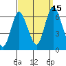 Long Neck Point tide chart for Wednesday, September 15, 2021
