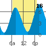 Long Neck Point tide chart for Thursday, September 16, 2021
