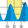 Long Neck Point tide chart for Friday, September 17, 2021