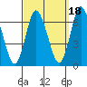 Long Neck Point tide chart for Saturday, September 18, 2021