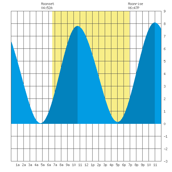 Long Neck Point tide chart for Sunday, September 19, 2021