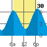 Long Neck Point tide chart for Thursday, September 30, 2021