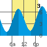 Long Neck Point tide chart for Friday, September 3, 2021