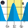 Long Neck Point tide chart for Monday, September 6, 2021