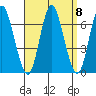 Long Neck Point tide chart for Wednesday, September 8, 2021