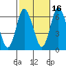 Long Neck Point tide chart for Saturday, October 16, 2021