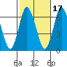 Long Neck Point tide chart for Sunday, October 17, 2021