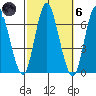 Long Neck Point tide chart for Wednesday, October 6, 2021