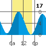 Long Neck Point tide chart for Wednesday, November 17, 2021