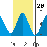 Long Neck Point tide chart for Saturday, November 20, 2021