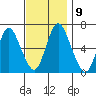 Long Neck Point tide chart for Tuesday, November 9, 2021