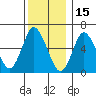 Long Neck Point tide chart for Wednesday, December 15, 2021