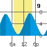 Long Neck Point tide chart for Thursday, December 9, 2021