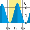 Long Neck Point tide chart for Thursday, January 6, 2022