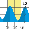 Long Neck Point tide chart for Saturday, February 12, 2022
