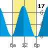Long Neck Point tide chart for Thursday, February 17, 2022