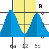 Long Neck Point tide chart for Wednesday, February 9, 2022