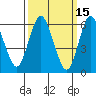 Long Neck Point tide chart for Tuesday, March 15, 2022