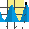 Long Neck Point tide chart for Wednesday, April 13, 2022