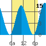 Long Neck Point tide chart for Friday, April 15, 2022
