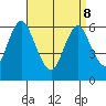 Long Neck Point tide chart for Friday, April 8, 2022