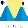 Long Neck Point tide chart for Saturday, April 9, 2022