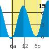 Long Neck Point tide chart for Sunday, May 15, 2022