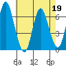 Long Neck Point tide chart for Thursday, May 19, 2022